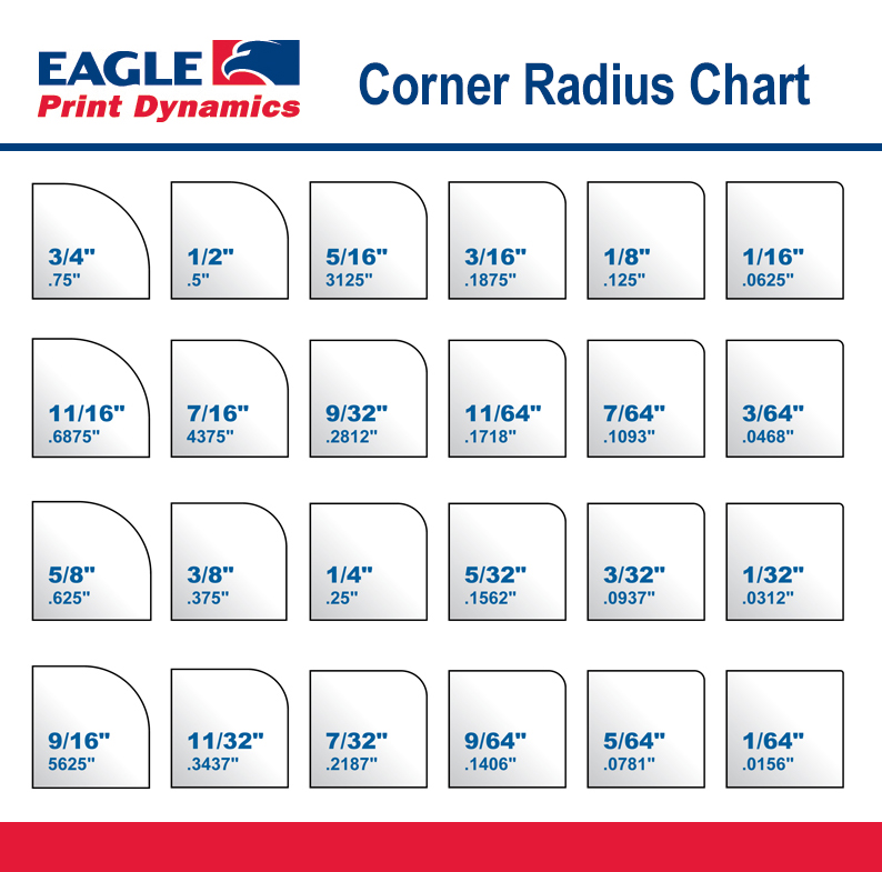 Label Corner Radius Chart | Print San Diego