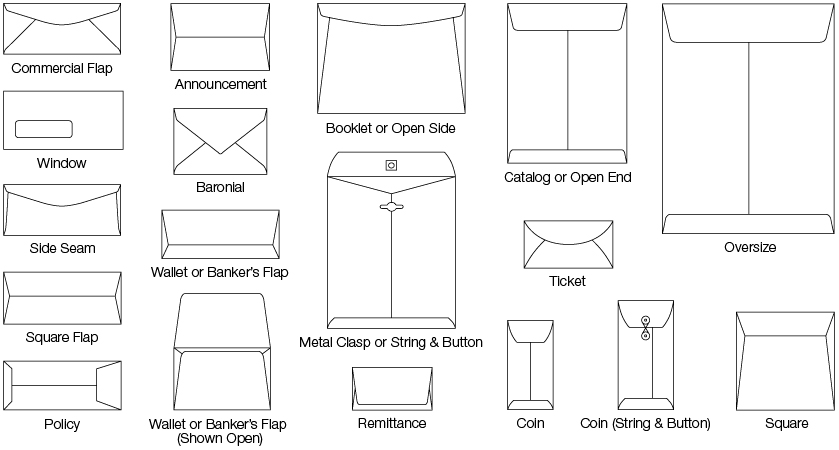 Envelope Types