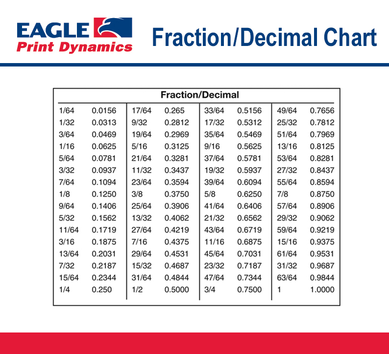 Fraction_Decimal-Chart