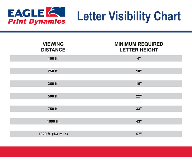 Letter Visibility Chart