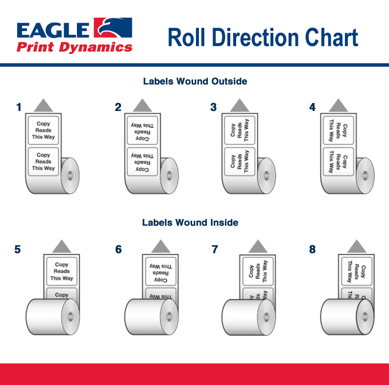 Roll-Direction-Chart